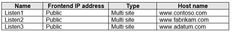 Valid AZ-700 Dumps