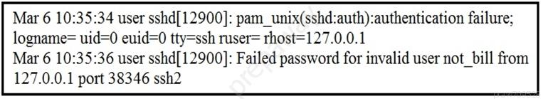 Latest 200-201 Test Materials