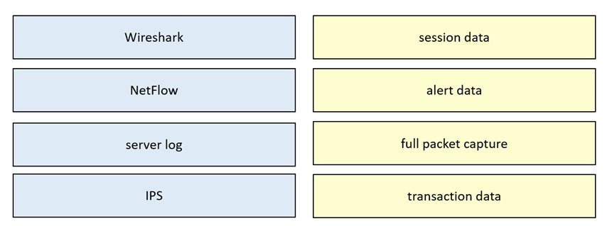 Test 200-201 Book