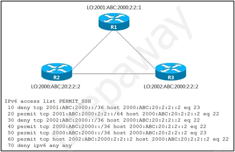 300-410 New Test Bootcamp