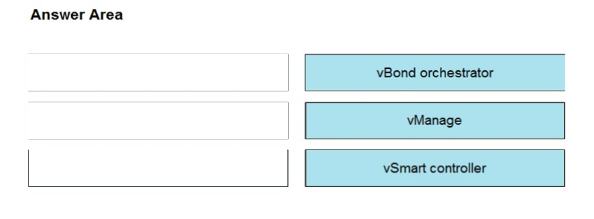 300-420 Updated Testkings