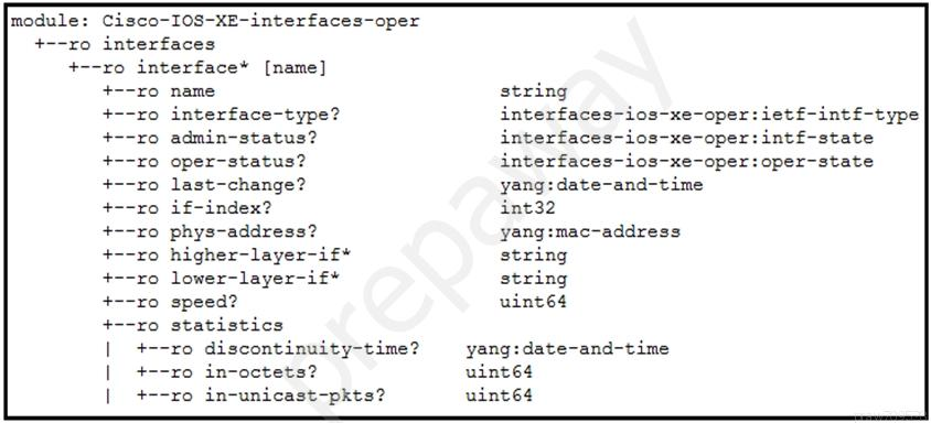 300-435 Valid Learning Materials