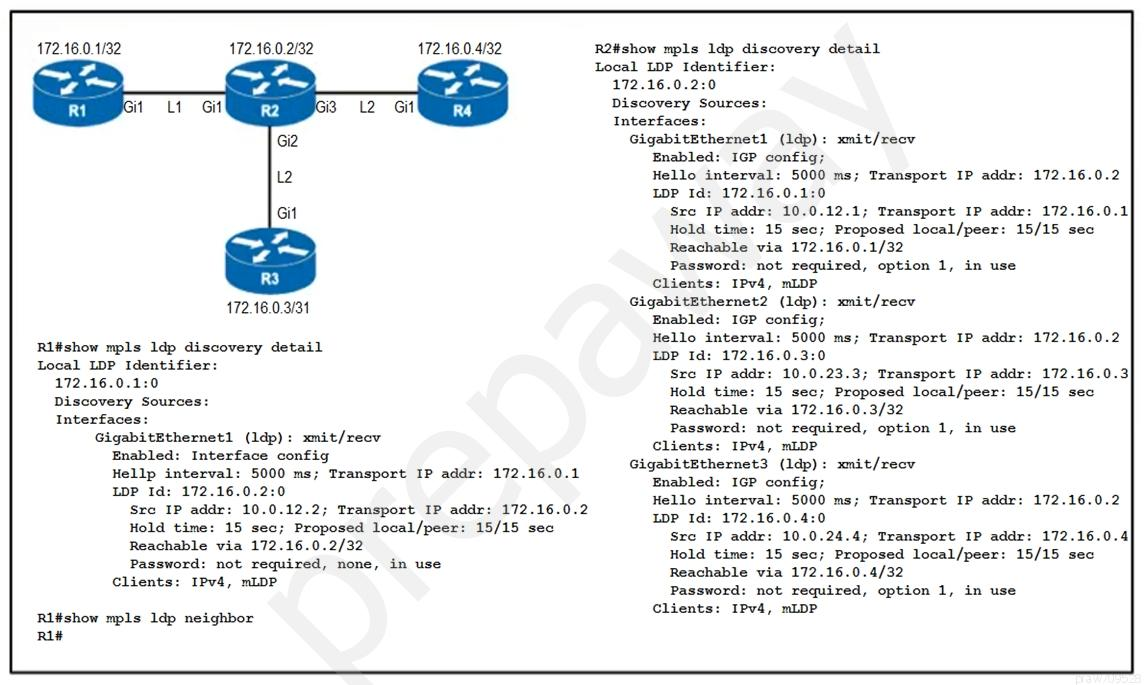 Certification 350-501 Questions