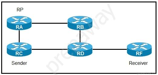 350-501 Valid Real Test