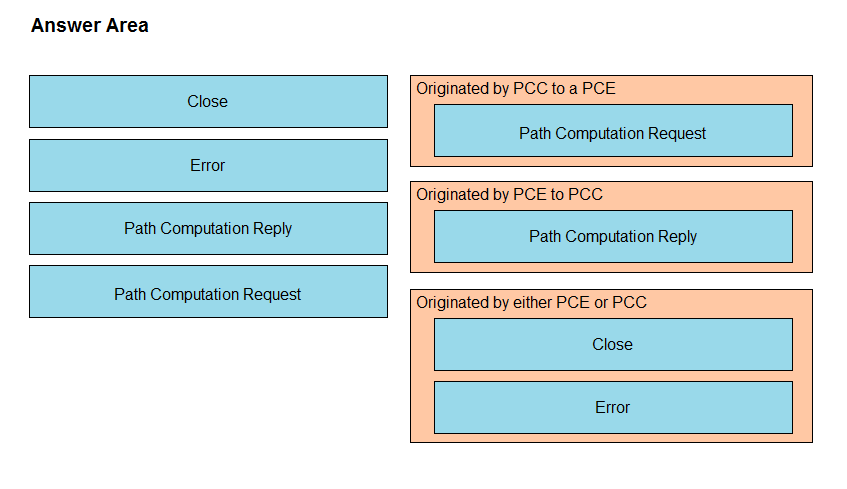 Reliable 350-501 Practice Materials