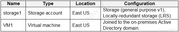 Valid AZ-140 Test Online