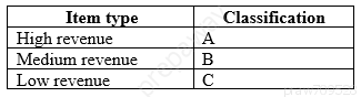 Valid MB-330 Study Plan