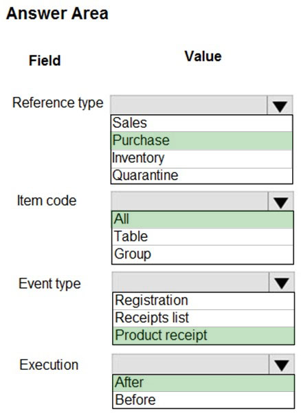 MB-330 Authorized Test Dumps