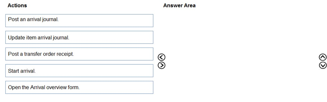 MB-330 Exam – Free Actual Q&As, Page 20 | ExamTopics