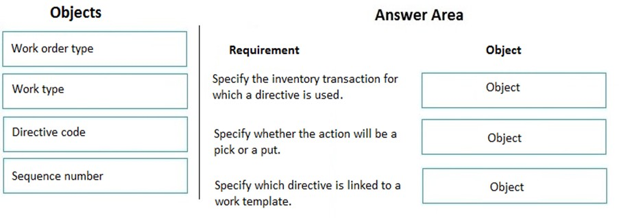 Exam MB-330 topic 5 question 7 discussion - ExamTopics