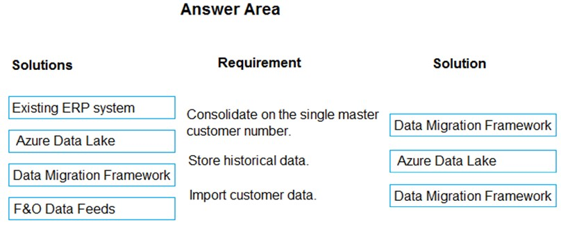 MB-700 Exam - Free Actual Q&As, Page 19 | ExamTopics