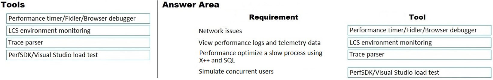 MB-700 PDF Questions