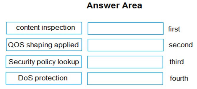 PCNSA Test Question