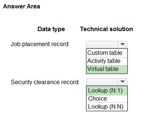 PL-600 Test Questions