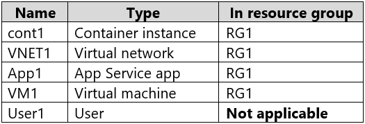 Certification AZ-500 Sample Questions