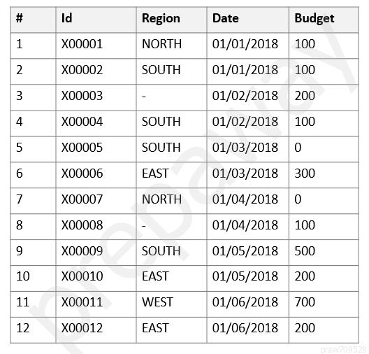 Tableau-CRM-Einstein-Discovery-Consultant Test Certification Cost