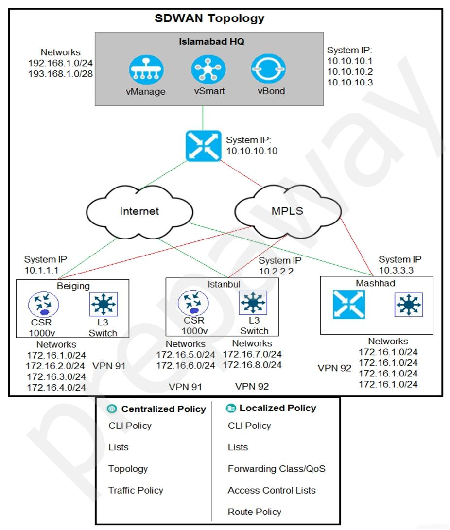 300-415 Valid Test Book