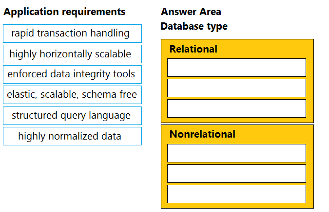 350-901 Exam Overviews