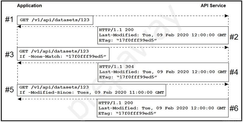 350-901 Dumps Deutsch