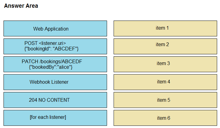 Exam 350-901 topic 1 question 55 discussion - ExamTopics