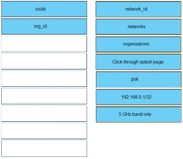 Cost Effective 350-901 Dumps