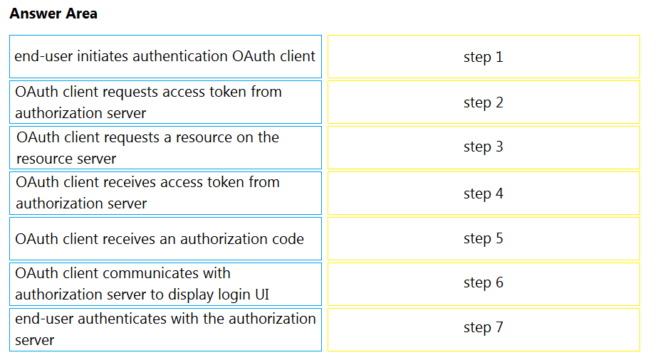 350-901 Exam Vce Format