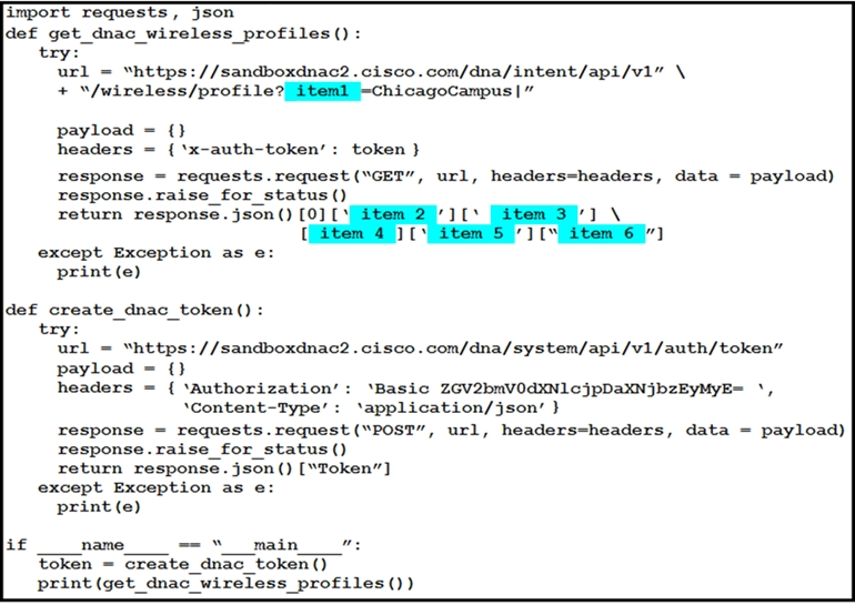 Latest 350-901 Test Vce