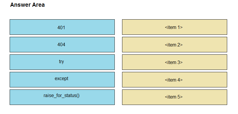 350-901 Actual Exam