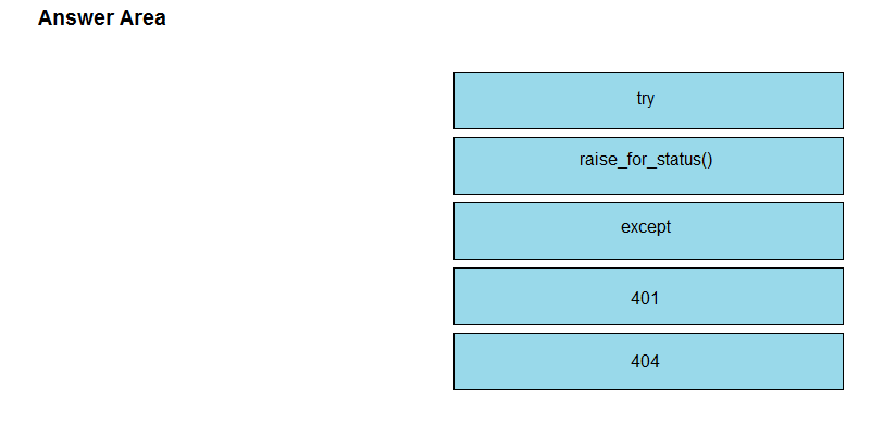 Latest 350-901 Exam Questions Vce