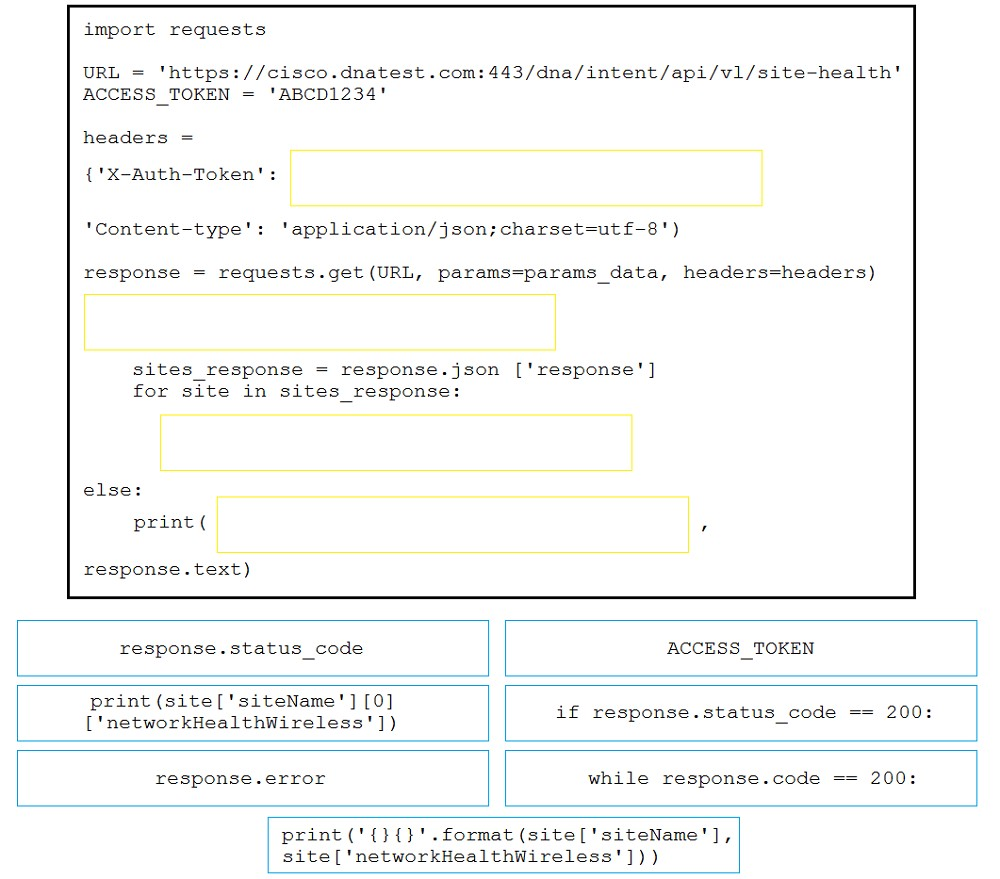 Reliable 350-901 Dumps Book