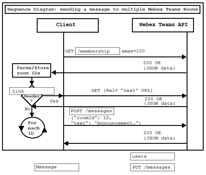 New 350-901 Exam Test