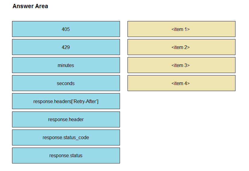 Pass4sure 350-901 Exam Prep