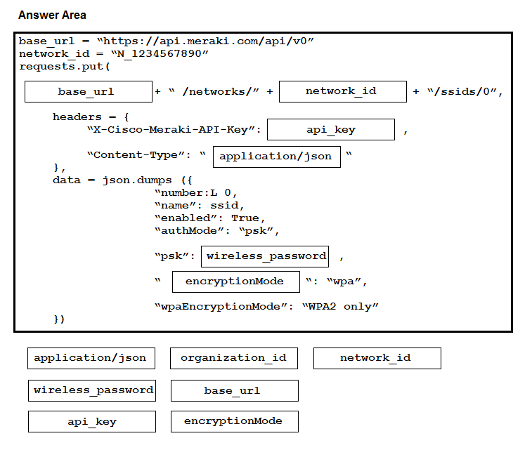 350-901 Valid Exam Pattern