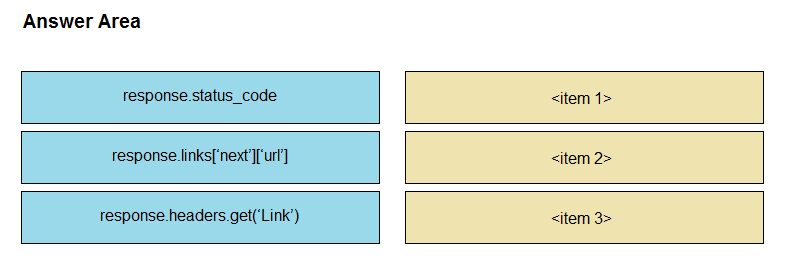 350-901 Sure Pass