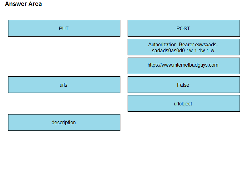 Exam 350-901 Review