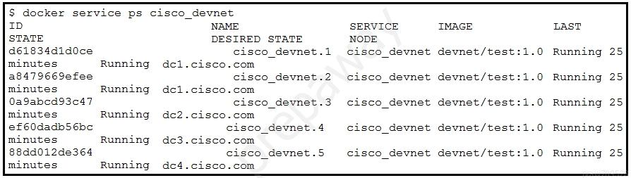 Valid 350-901 Dumps Demo