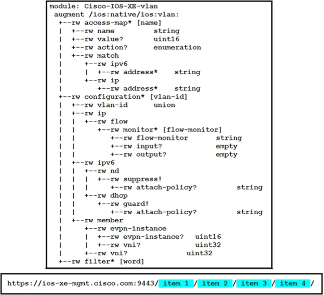 Vce 350-901 Files