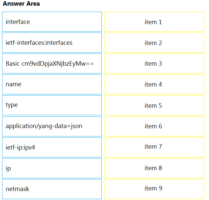 350-901 Customized Lab Simulation