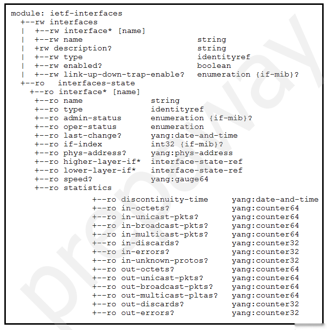 350-901 Latest Exam Notes