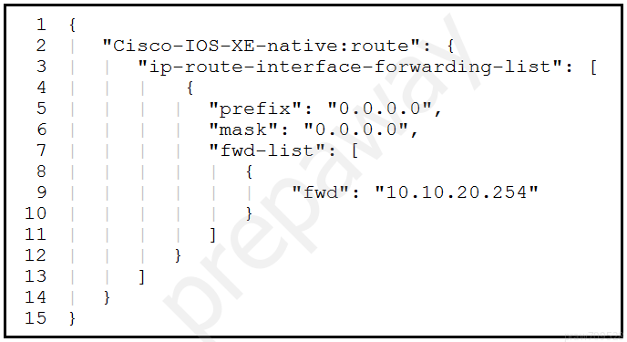 Pass4sure 350-901 Dumps Pdf