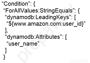 DVA-C01 Latest Braindumps Questions