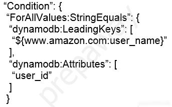 AWS-Developer Authorized Test Dumps