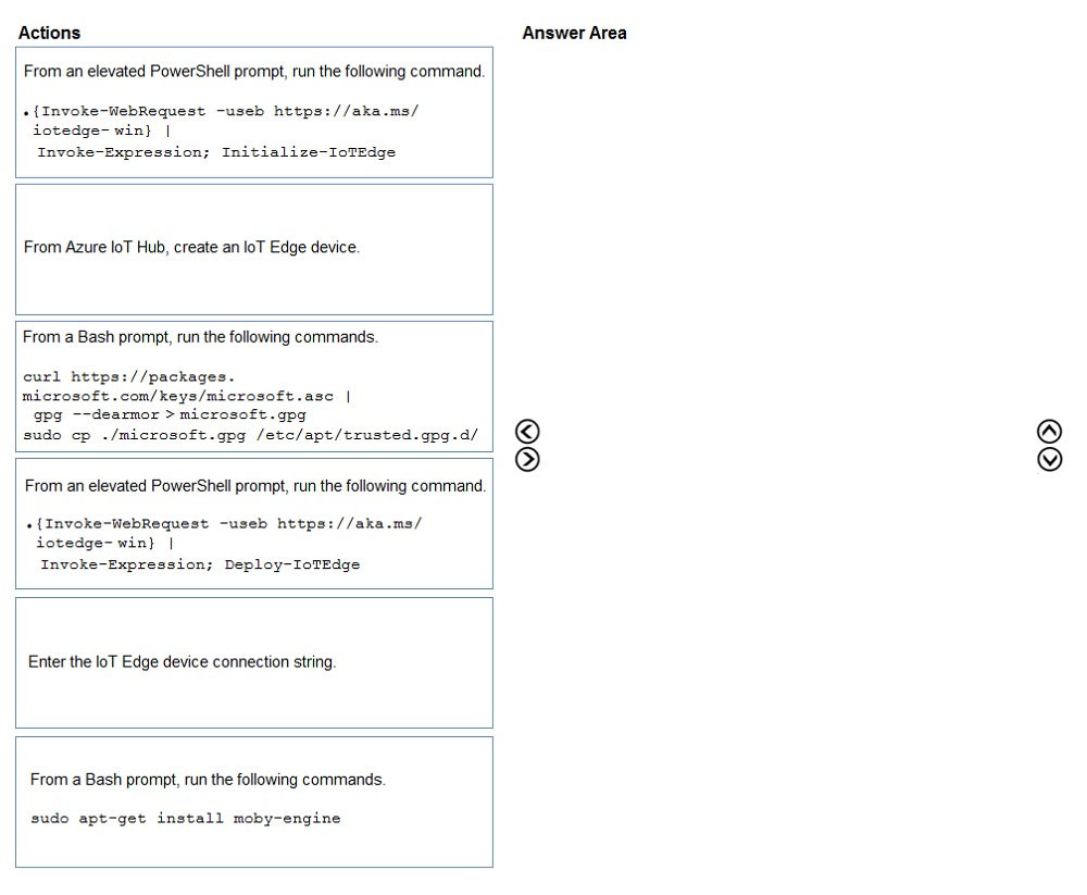 Certified AZ-220 Questions