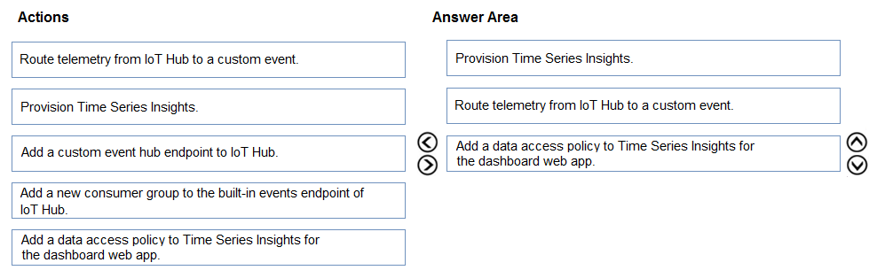 Exam AZ-220 topic 11 question 2 discussion - ExamTopics