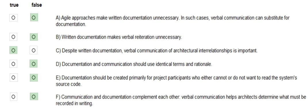 CPSA Exam Vce Format