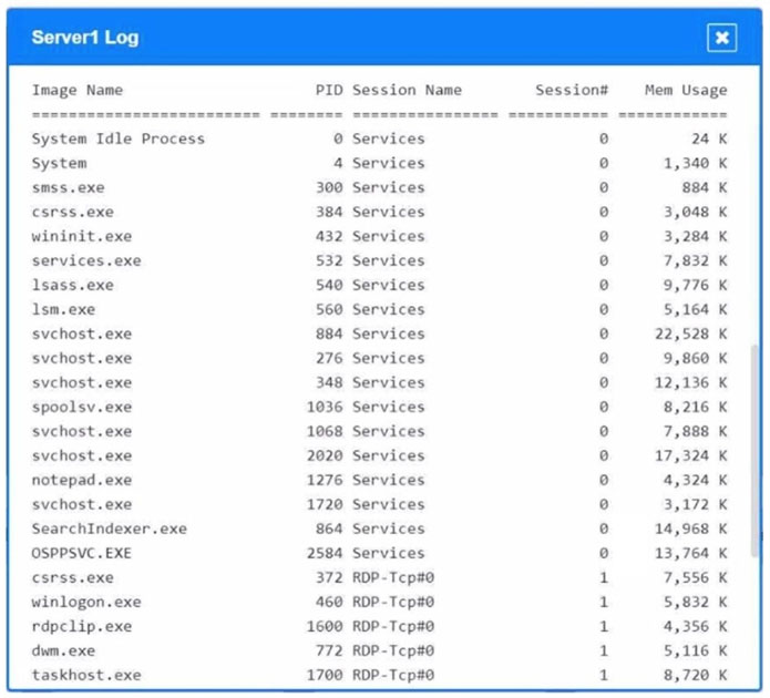 CS0-002 Test Dump