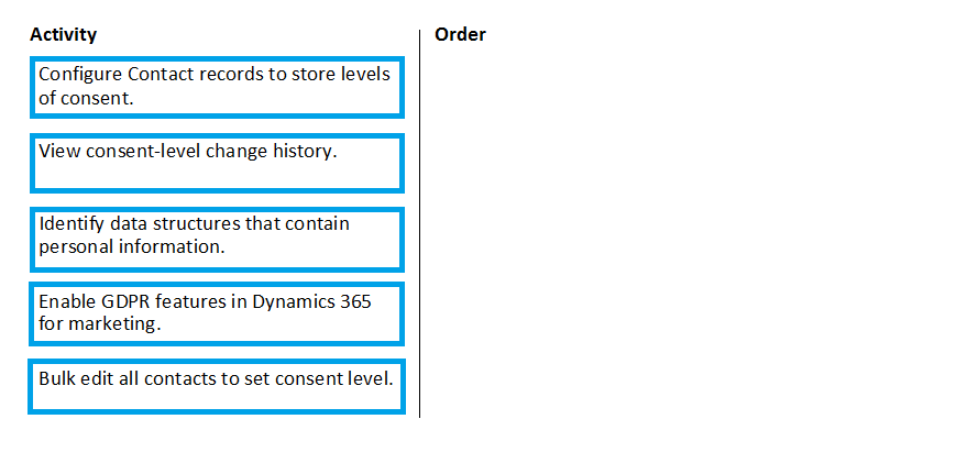 Reliable Microsoft MB-220 Exam Questions and Answers PDF (2023)