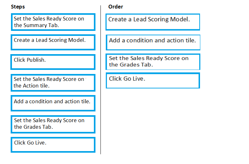 Exam MB-220 Practice