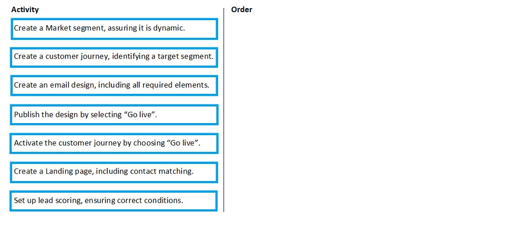 MB-220 Simulation Questions