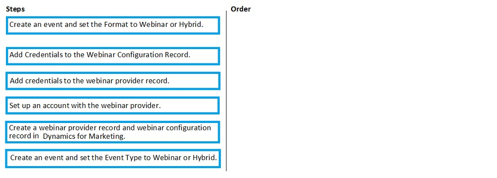 Exam MB-220 topic 7 question 6 discussion - ExamTopics